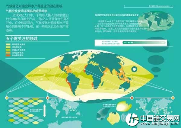 氣候變化對漁業和水產養殖業的潛在影響有哪些?