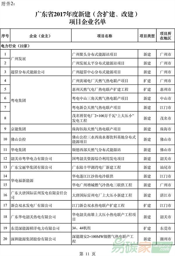 廣東省新建含擴建改建項目企業名單
