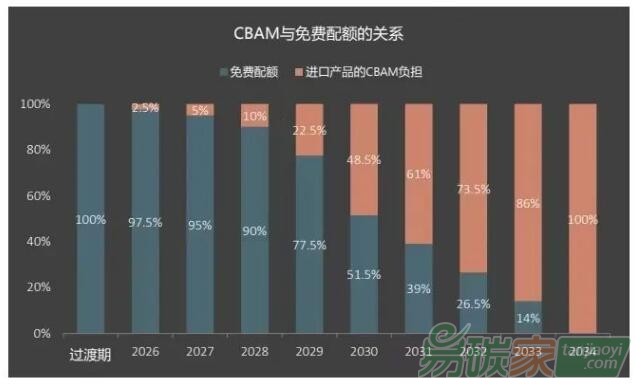 厘清究竟，再談歐盟“碳關稅”的影響與應對